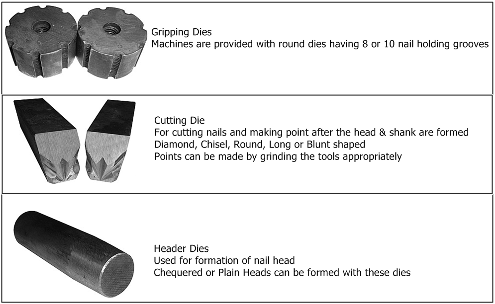 round steel nails machine mold